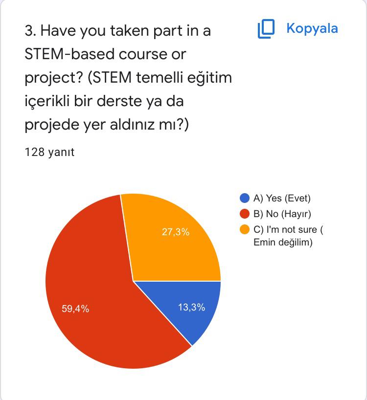 WE EXPLORE SPACE WITH STEM! eTwinning Pre-Test Questions (eTwinning ön test soruları) by seda kara - Ourboox.com