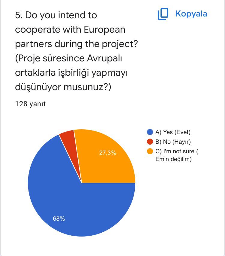 WE EXPLORE SPACE WITH STEM! eTwinning Pre-Test Questions (eTwinning ön test soruları) by seda kara - Ourboox.com