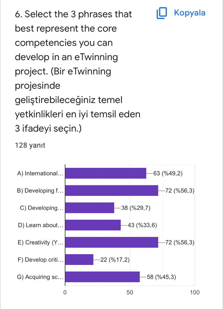WE EXPLORE SPACE WITH STEM! eTwinning Pre-Test Questions (eTwinning ön test soruları) by seda kara - Ourboox.com