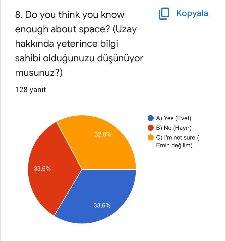 WE EXPLORE SPACE WITH STEM! eTwinning Pre-Test Questions (eTwinning ön test soruları) by seda kara - Ourboox.com