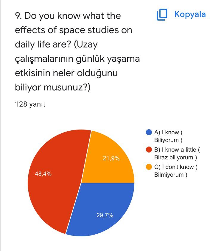 WE EXPLORE SPACE WITH STEM! eTwinning Pre-Test Questions (eTwinning ön test soruları) by seda kara - Ourboox.com