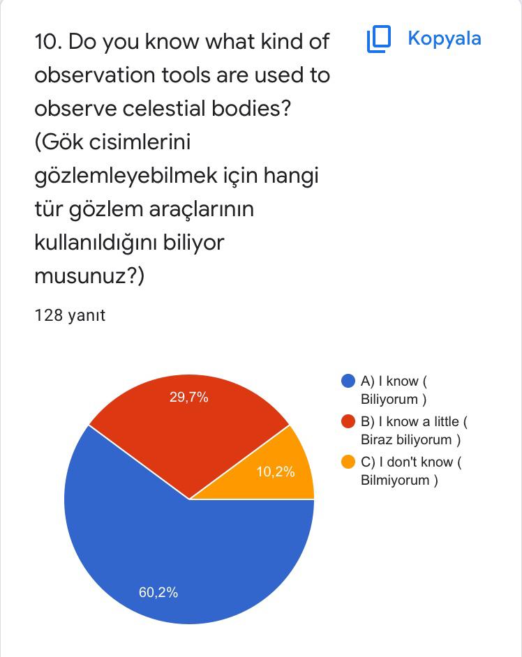 WE EXPLORE SPACE WITH STEM! eTwinning Pre-Test Questions (eTwinning ön test soruları) by seda kara - Ourboox.com