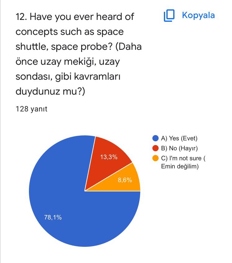 WE EXPLORE SPACE WITH STEM! eTwinning Pre-Test Questions (eTwinning ön test soruları) by seda kara - Ourboox.com