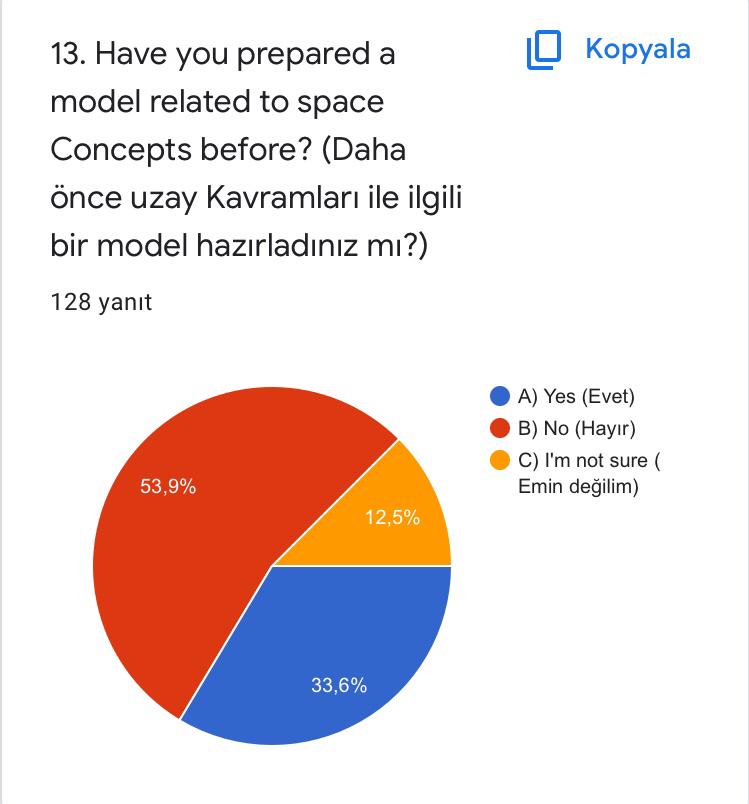 WE EXPLORE SPACE WITH STEM! eTwinning Pre-Test Questions (eTwinning ön test soruları) by seda kara - Ourboox.com
