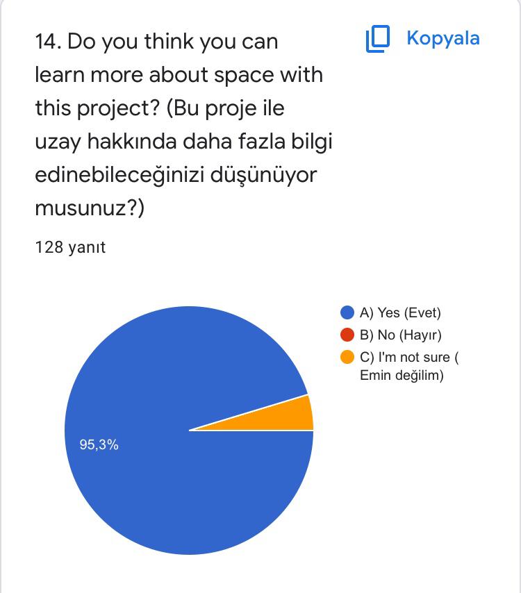 WE EXPLORE SPACE WITH STEM! eTwinning Pre-Test Questions (eTwinning ön test soruları) by seda kara - Ourboox.com