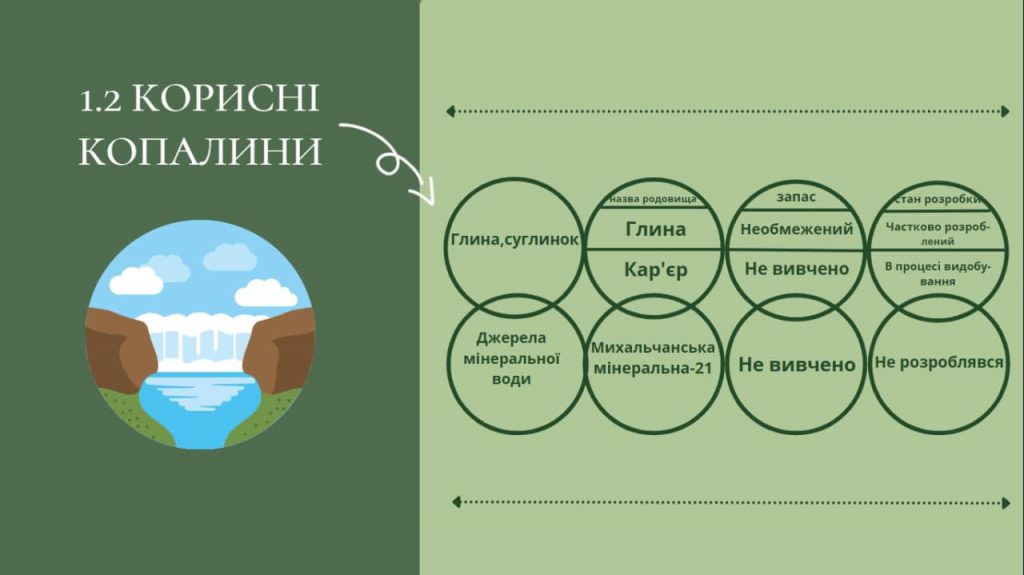 Кам’янська громада by Ksenia Korbuban - Ourboox.com