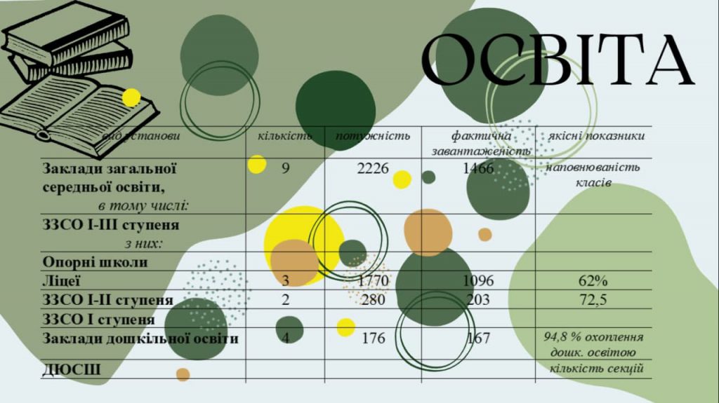 Кам’янська громада by Ksenia Korbuban - Ourboox.com