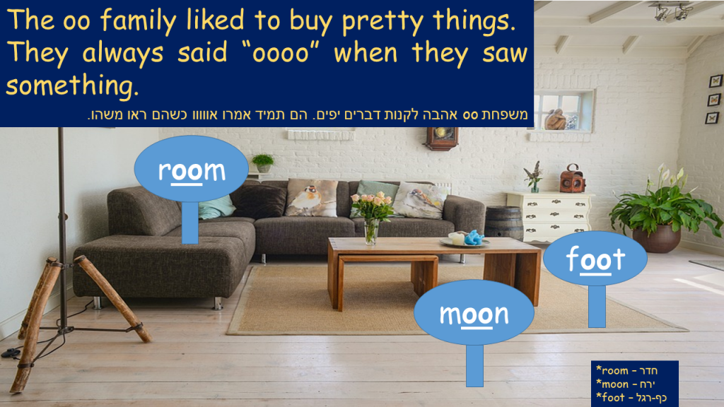 A Tale about Three Word Families – מעשה בשלוש משפחות מילים by bb - Ourboox.com