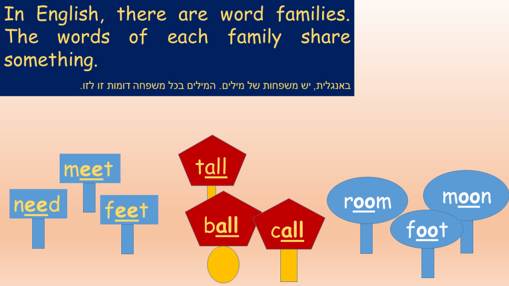 A Tale about Three Word Families – מעשה בשלוש משפחות מילים by bb - Ourboox.com