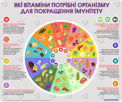 Вітаміни by Sofia - Ourboox.com