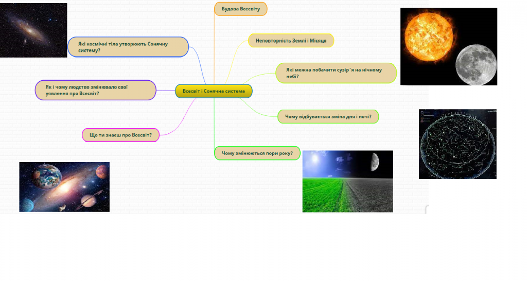 Наш Всесвіт by Kateruna - Ourboox.com