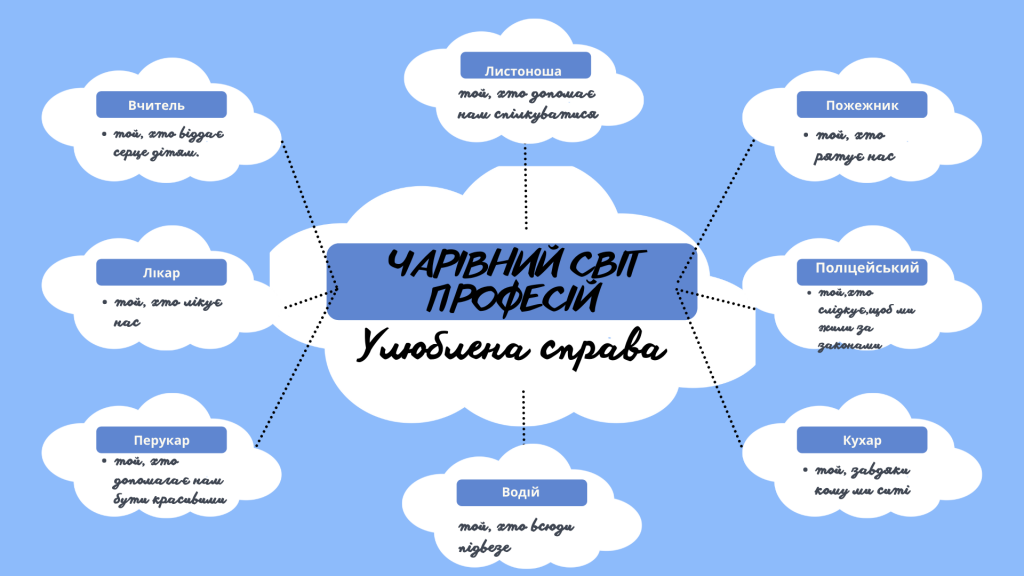 Портфоліо Галунки Марії та Шевчук Наталії на тему: “Чарівний світ професій” by Halunka Maria - Ourboox.com