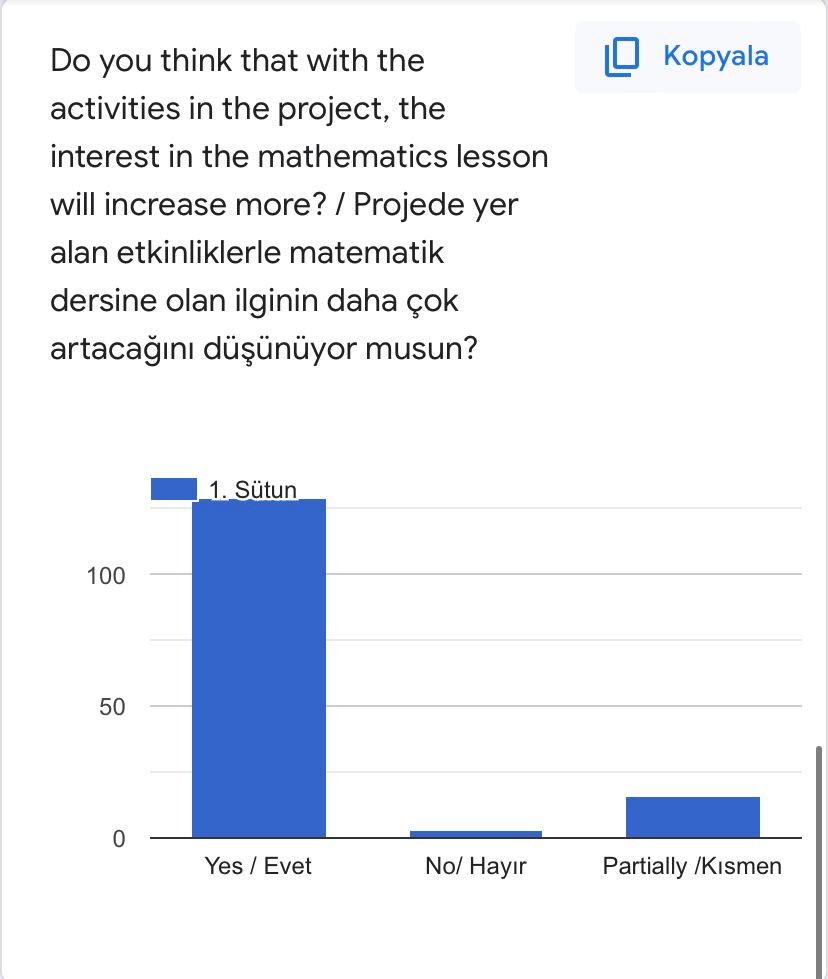Math with Fun and Games eTwinning Project preliminary survey of students by esvet - Ourboox.com