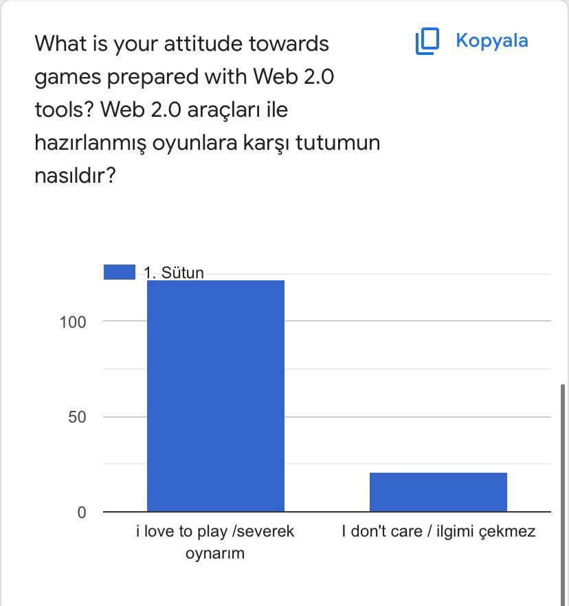 Math with Fun and Games eTwinning Project preliminary survey of students by esvet - Ourboox.com