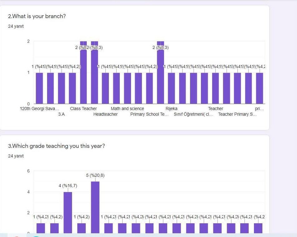 Math with Fun and Games Teacher Survey Results by esvet - Ourboox.com