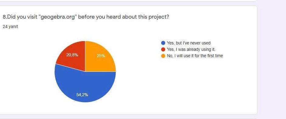 Math with Fun and Games Teacher Survey Results by esvet - Ourboox.com
