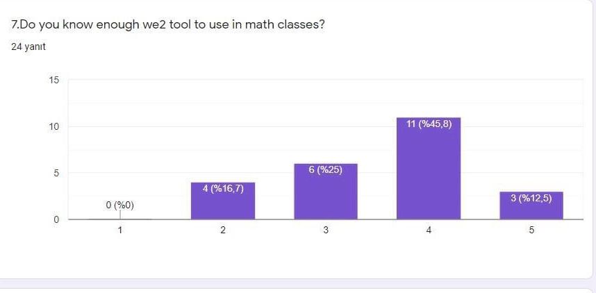 Math with Fun and Games Teacher Survey Results by esvet - Ourboox.com