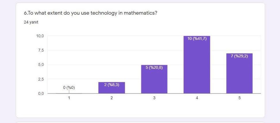 Math with Fun and Games Teacher Survey Results by esvet - Ourboox.com