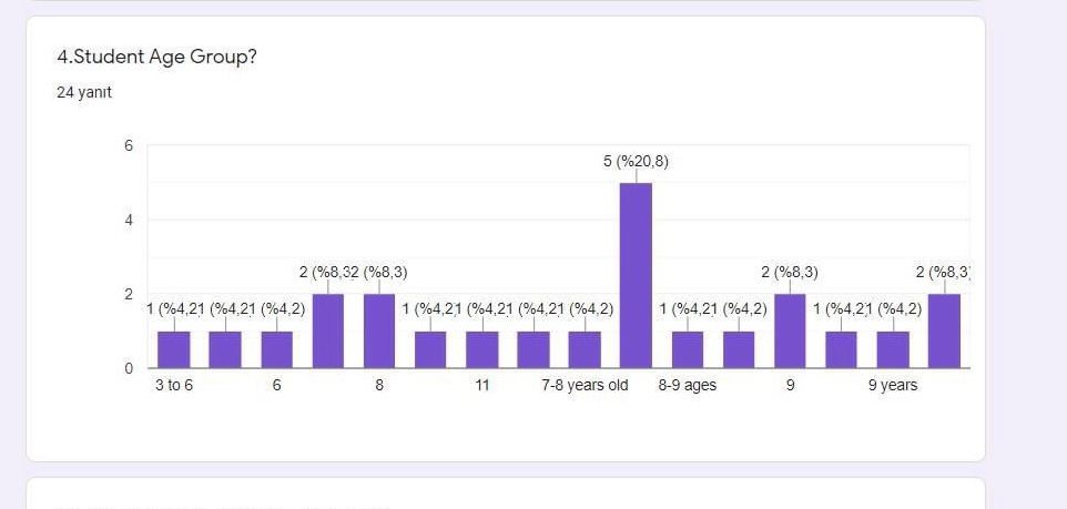 Math with Fun and Games Teacher Survey Results by esvet - Ourboox.com
