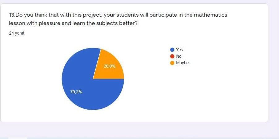 Math with Fun and Games Teacher Survey Results by esvet - Ourboox.com