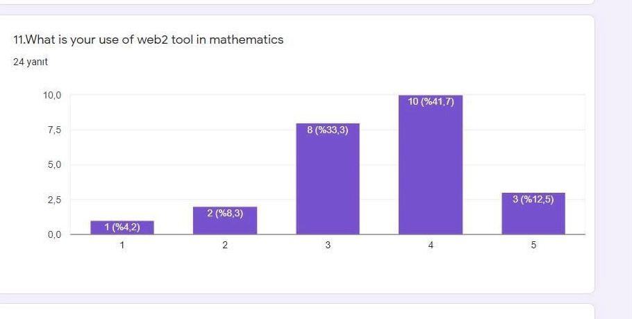 Math with Fun and Games Teacher Survey Results by esvet - Ourboox.com