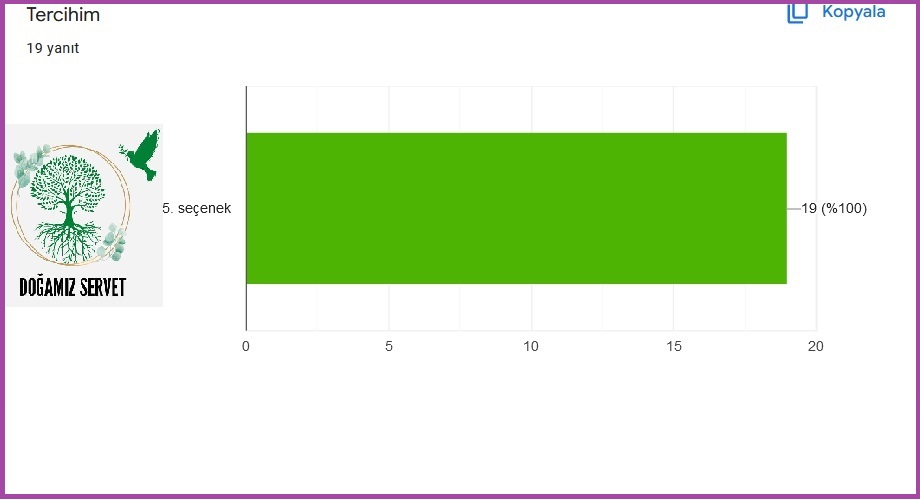 DOĞAMIZ SERVET by ÖPeker - Ourboox.com