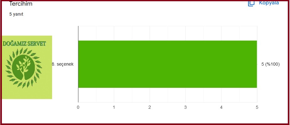 DOĞAMIZ SERVET by ÖPeker - Ourboox.com