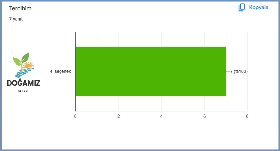 DOĞAMIZ SERVET by ÖPeker - Ourboox.com