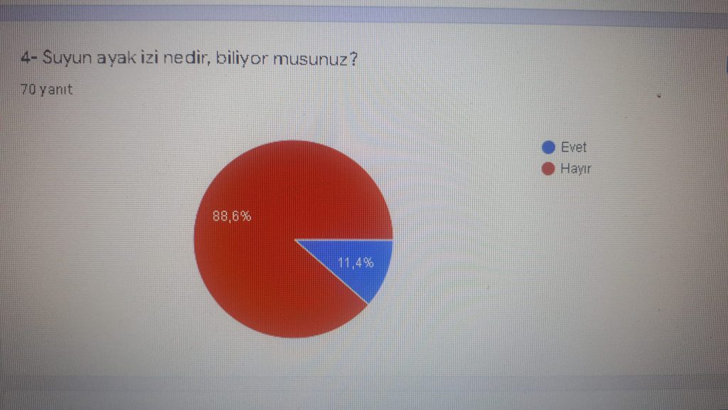 Doğamız Servet eTwinning Projemiz Öğrenci Ön Anket Sonuçları by Hacı ÖZAY - Ourboox.com