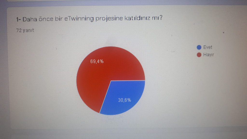 Doğamız Servet eTwinning Projemiz Öğrenci Ön Anket Sonuçları by Hacı ÖZAY - Ourboox.com