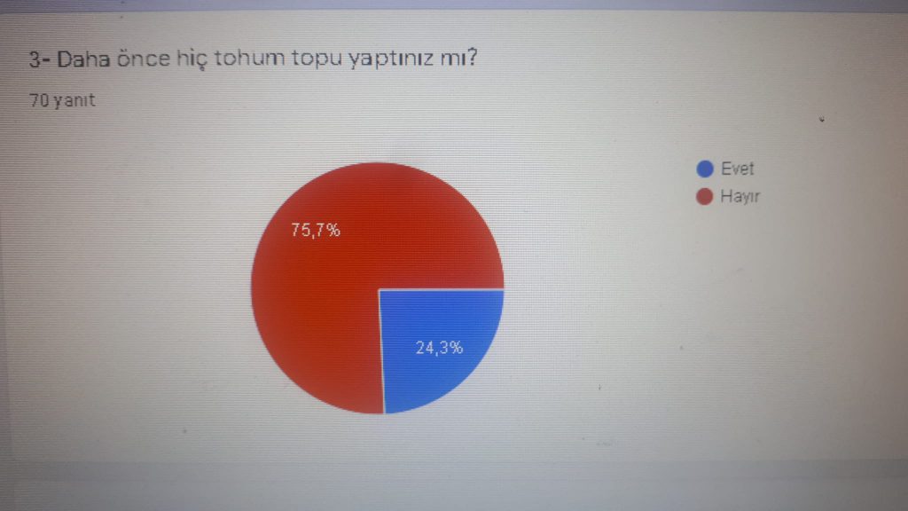 Doğamız Servet eTwinning Projemiz Öğrenci Ön Anket Sonuçları by Hacı ÖZAY - Ourboox.com