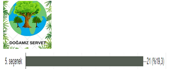DOĞAMIZ SERVET AFİŞ ANKET SONUÇLARI by Ahmet Öğreten - Ourboox.com