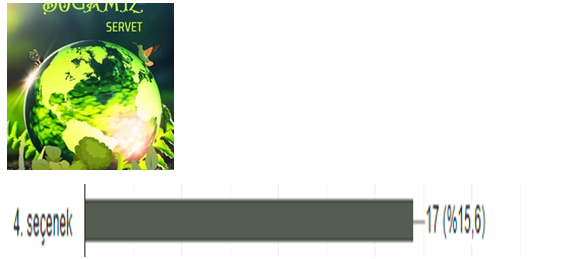 DOĞAMIZ SERVET AFİŞ ANKET SONUÇLARI by Ahmet Öğreten - Ourboox.com