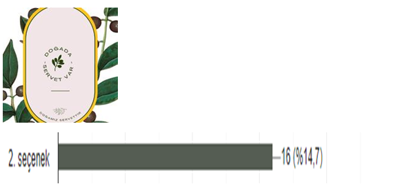 DOĞAMIZ SERVET AFİŞ ANKET SONUÇLARI by Ahmet Öğreten - Ourboox.com