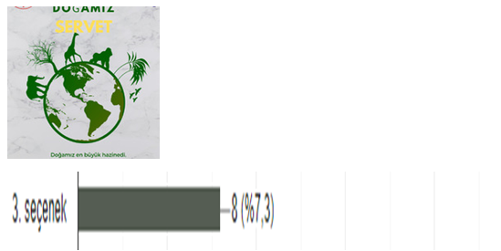 DOĞAMIZ SERVET AFİŞ ANKET SONUÇLARI by Ahmet Öğreten - Ourboox.com