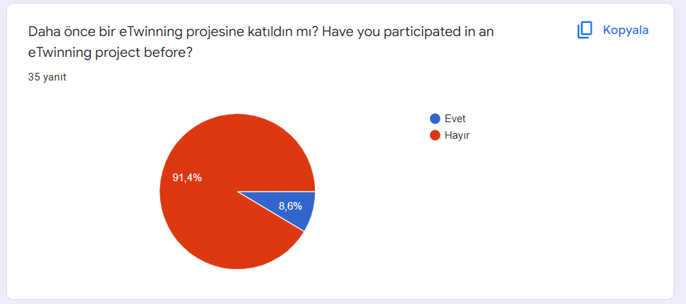 Öğrenciler Dünyaca Ünlü Masalları Yeniden Yazıyor Öğrenci Ön Anket Sonucu / Student Preliminary Survey Results by mervesefil  - Ourboox.com