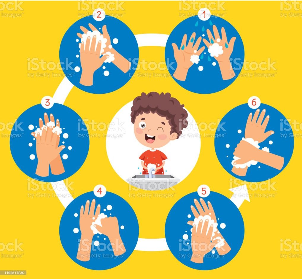 AHMET ANDİÇEN İLKOKULU KİŞİSEL BAKIM REHBERİ by TUĞÇE CÜVELEK - Ourboox.com