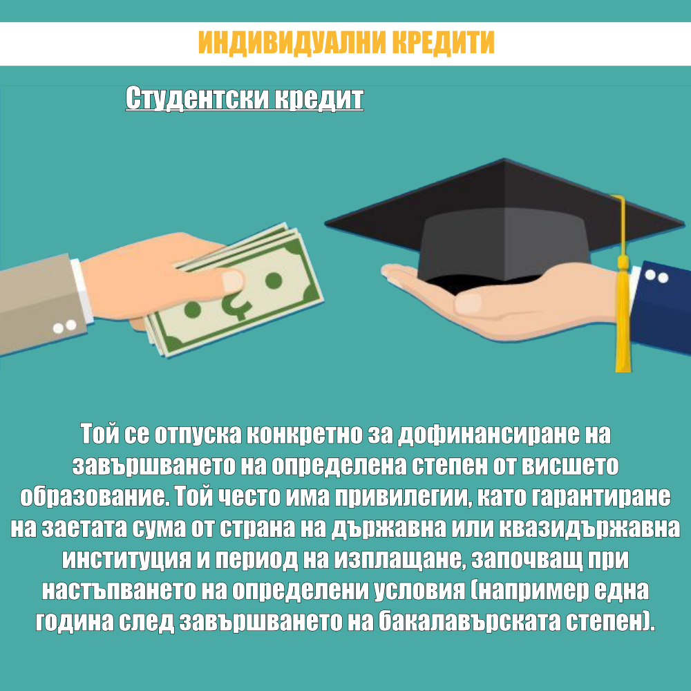 КРЕДИТИ. ВИДОВЕ КРЕДИТИ by Stefan - Ourboox.com