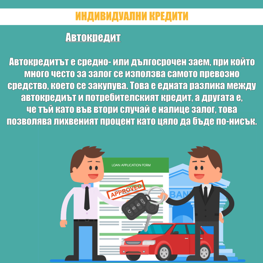 КРЕДИТИ. ВИДОВЕ КРЕДИТИ by Stefan - Ourboox.com