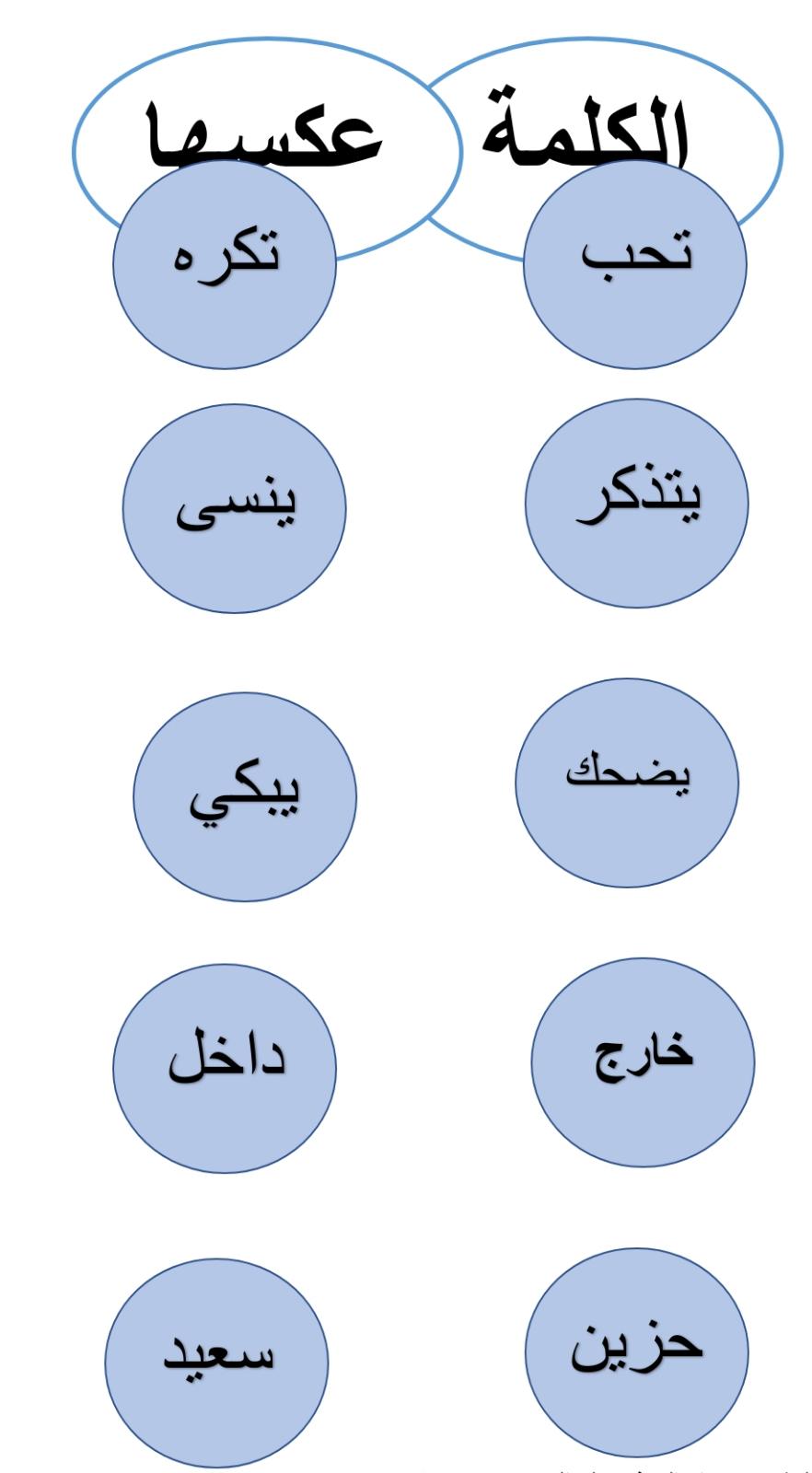 مجموعة دروس حول قصة “عندما اشعر بالغضب” by nisreen - Ourboox.com