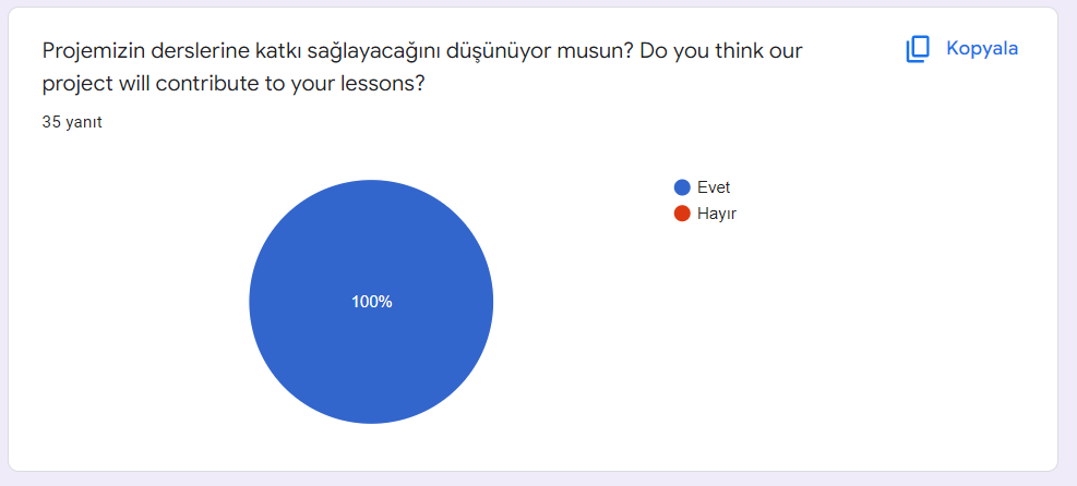 Öğrenciler Dünyaca Ünlü Masalları Yeniden Yazıyor Öğrenci Ön Anket Sonucu / Student Preliminary Survey Results by mervesefil  - Ourboox.com