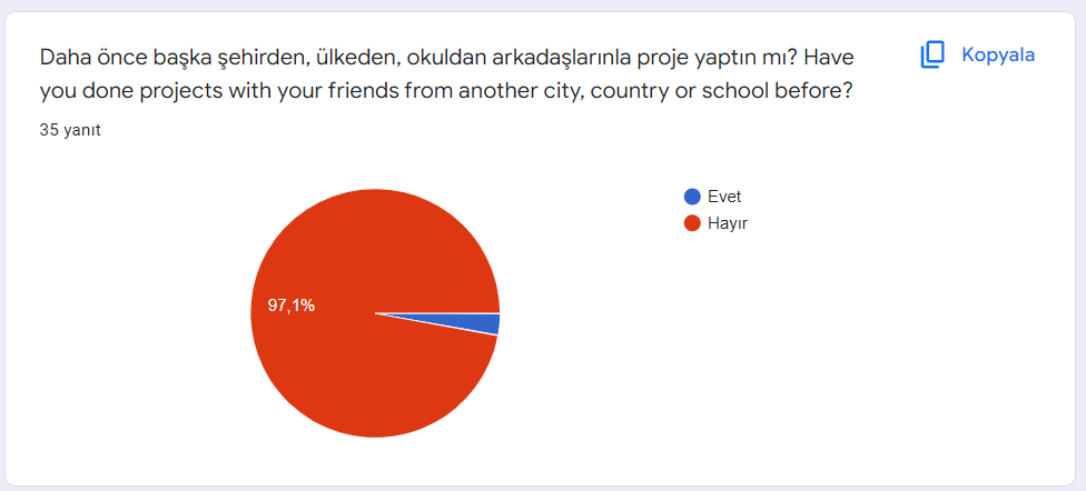 Öğrenciler Dünyaca Ünlü Masalları Yeniden Yazıyor Öğrenci Ön Anket Sonucu / Student Preliminary Survey Results by mervesefil  - Ourboox.com