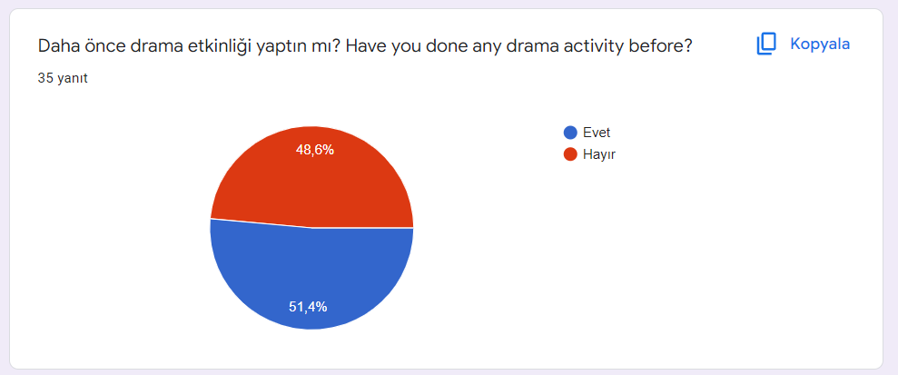 Öğrenciler Dünyaca Ünlü Masalları Yeniden Yazıyor Öğrenci Ön Anket Sonucu / Student Preliminary Survey Results by mervesefil  - Ourboox.com