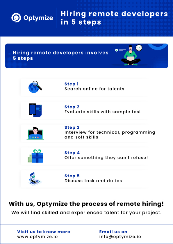 Why choose Optymize’s Software Developer? by Optymize  - Ourboox.com