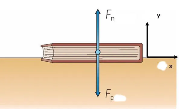 Трети закон на Нютон by ivo todorov - Ourboox.com