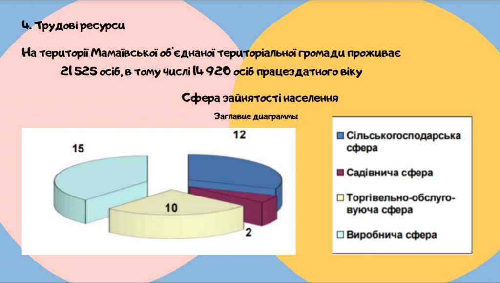 Мамаївська ТГ by Zmiyovsky Roman - Ourboox.com