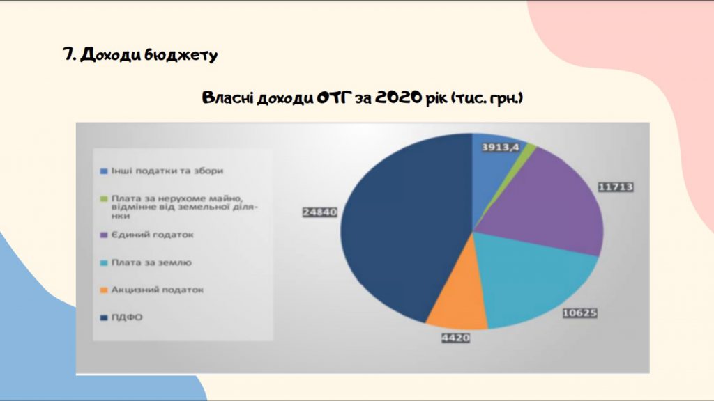 Мамаївська ТГ by Zmiyovsky Roman - Ourboox.com