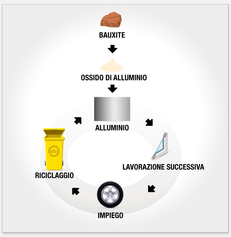 RACCOLTA DIFFERENZIATA E RICICLO DELL’ ALLUMINIO by Mario Vallone - Ourboox.com