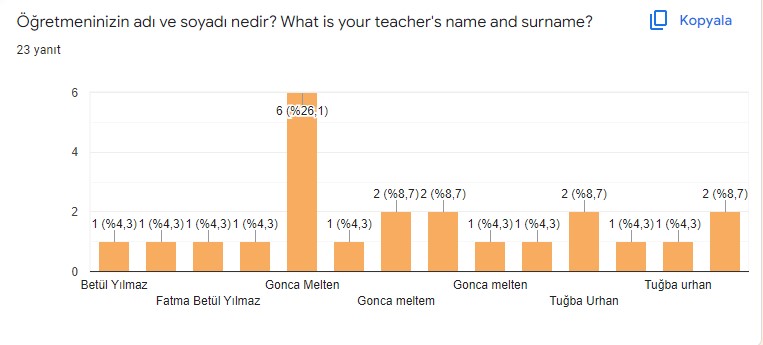 I’m playing, I’m having fun, I’m learning by F.Betül YILMAZ - Ourboox.com