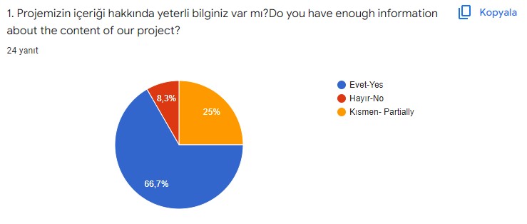 I’m playing, I’m having fun, I’m learning by F.Betül YILMAZ - Ourboox.com